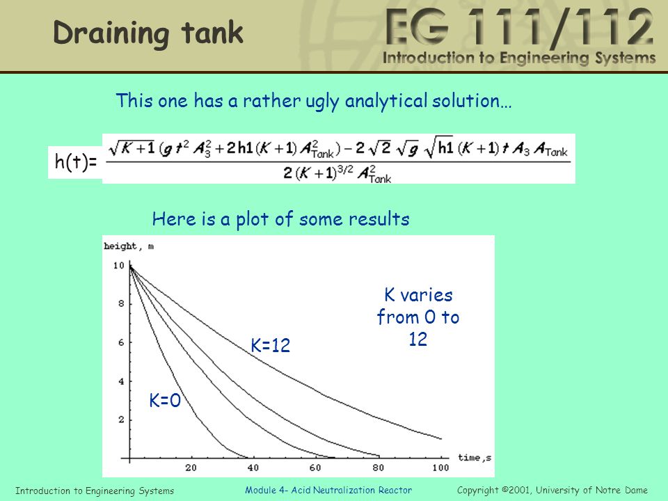 Introduction to Engineering Systems Copyright ©2001, University of Notre Dame Module 4- Acid Neutralization Reactor Draining tank h(t)= This one has a rather ugly analytical solution… K varies from 0 to 12 Here is a plot of some results K=0 K=12