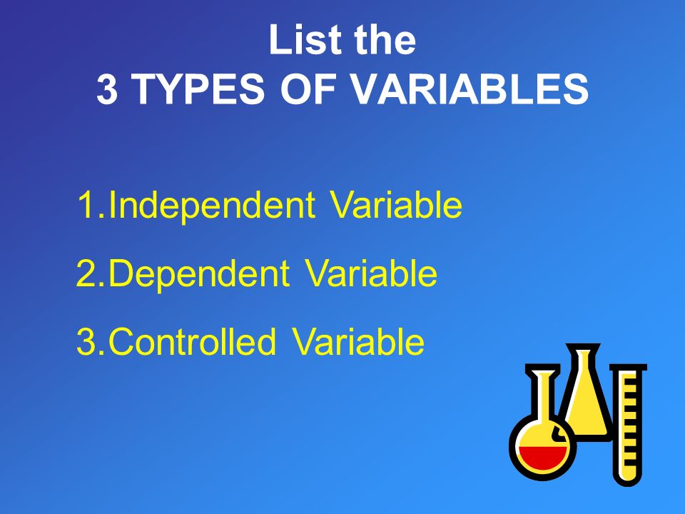 1.Independent Variable 2.Dependent Variable 3.Controlled Variable