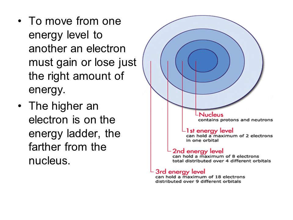 To move from one energy level to another an electron must gain or lose just the right amount of energy.