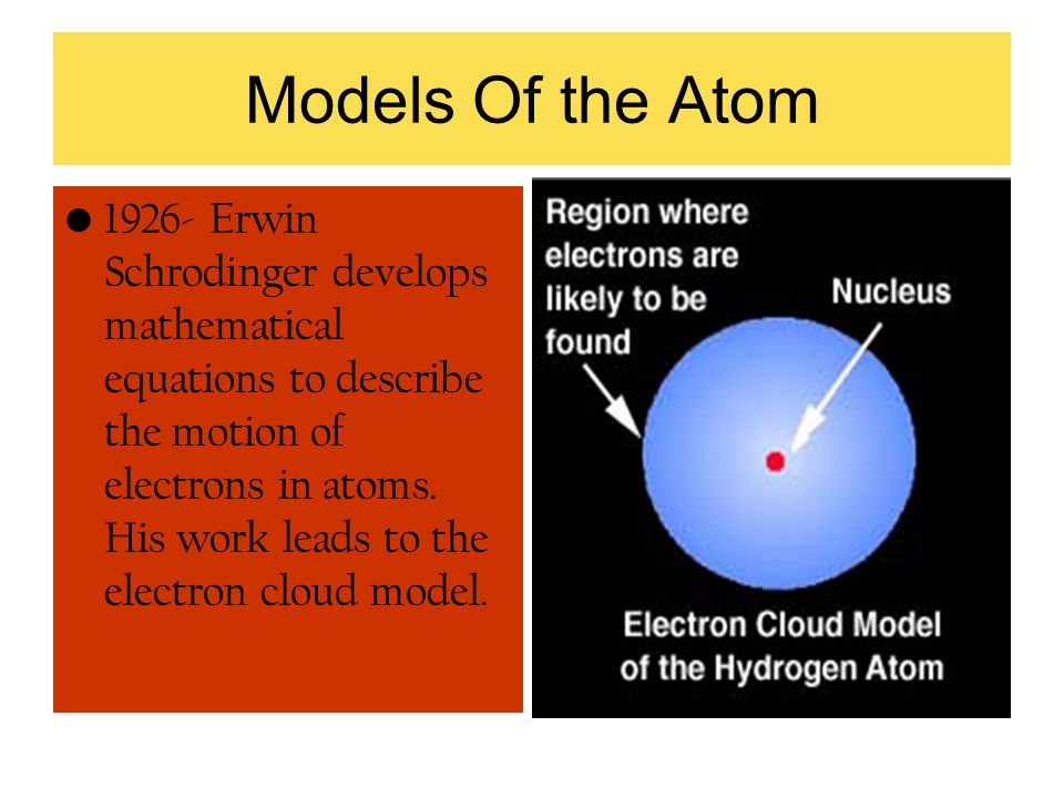Models Of the Atom Erwin Schrodinger develops mathematical equations to describe the motion of electrons in atoms.