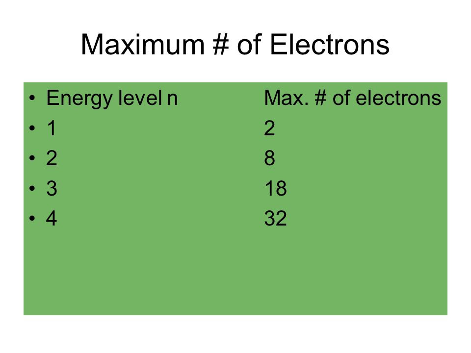 Maximum # of Electrons Energy level nMax. # of electrons