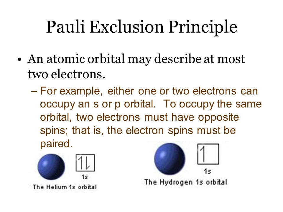 Pauli Exclusion Principle An atomic orbital may describe at most two electrons.