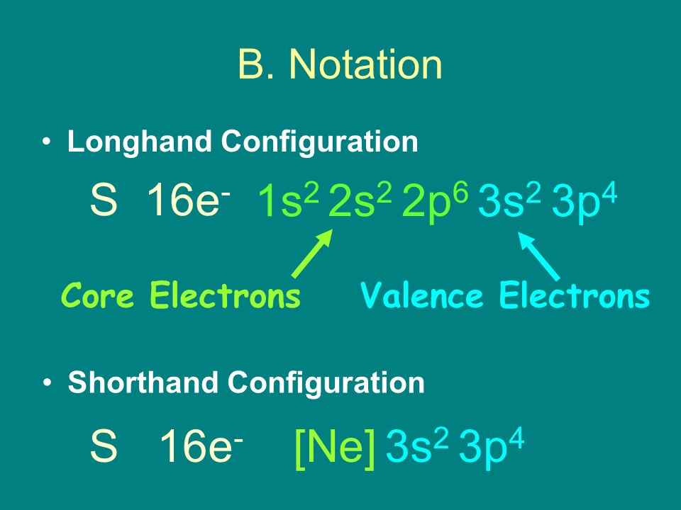 Shorthand Configuration S 16e - Valence Electrons Core Electrons S16e - [Ne] 3s 2 3p 4 1s 2 2s 2 2p 6 3s 2 3p 4 B.