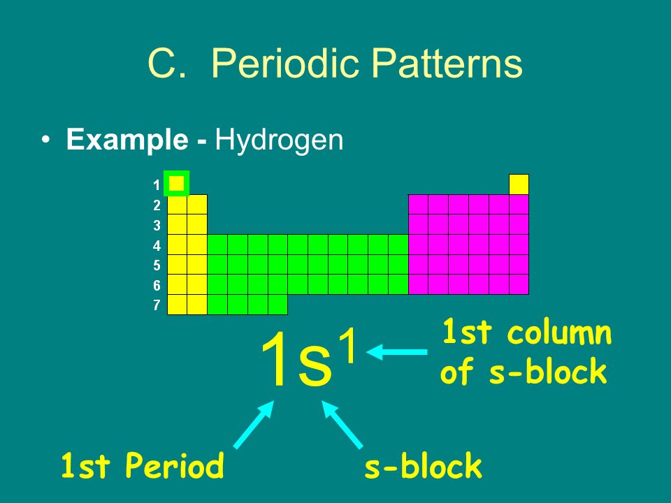 s-block1st Period 1s 1 1st column of s-block C. Periodic Patterns Example - Hydrogen