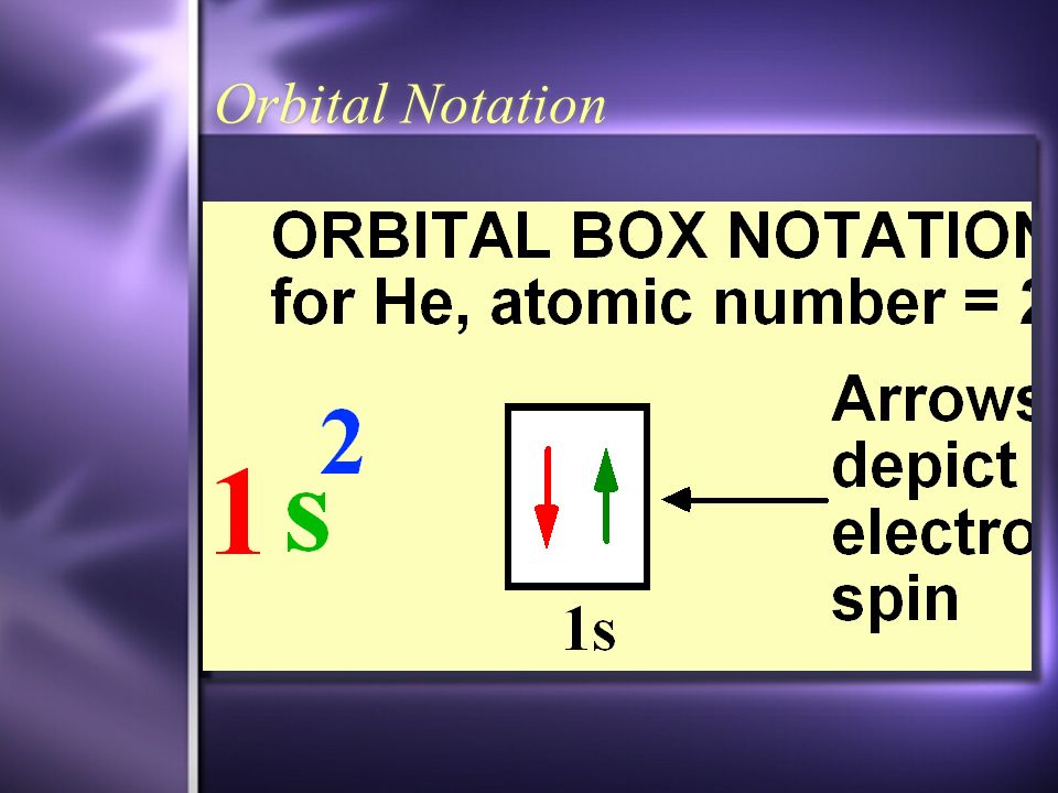 The Order in which orbitals fill…