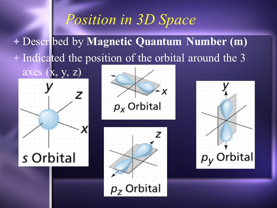 Shape of the Orbital  Described by Orbital quantum number (l)  Tells you the shape of the orbital the electron is in  Is it an s, p, d, or f orbital.