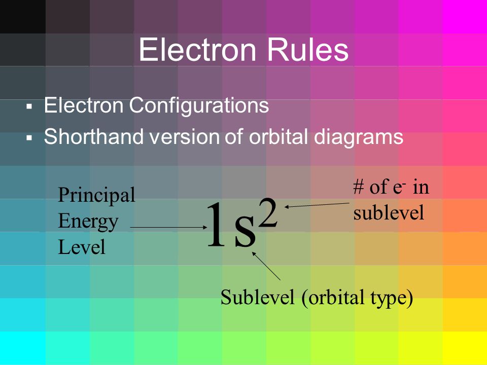 Electron. ... 4 Electron Rules \u2013 The Electron Unit Rules Electron ... 4 Rules \u2013 The Electron Unit Electron. Rules