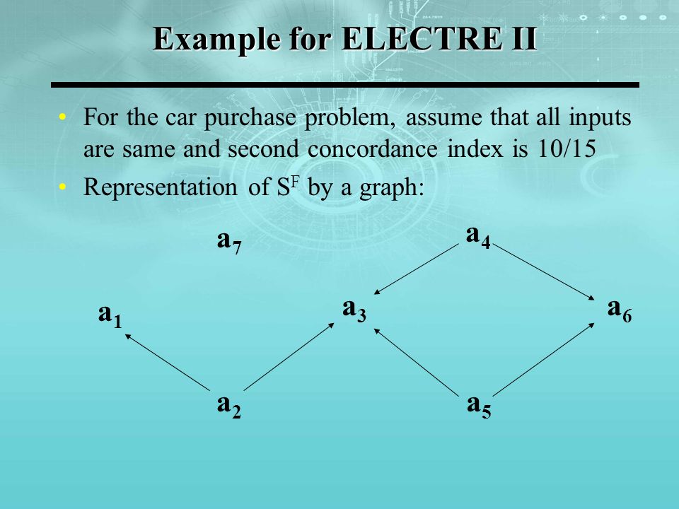 Example for ELECTRE II For the car purchase problem, assume that all inputs are same and second concordance index is 10/15 Representation of S F by a graph: a3a3 a2a2 a1a1 a5a5 a4a4 a7a7 a6a6