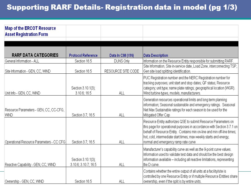 Supporting RARF Details- Registration data in model (pg 1/3)