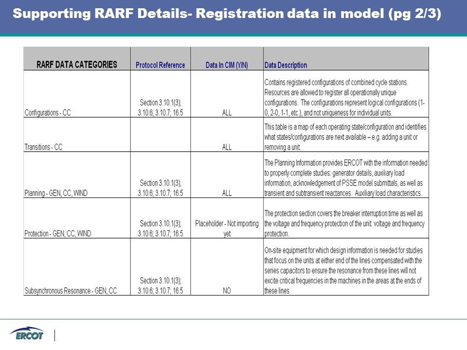 Supporting RARF Details- Registration data in model (pg 2/3)