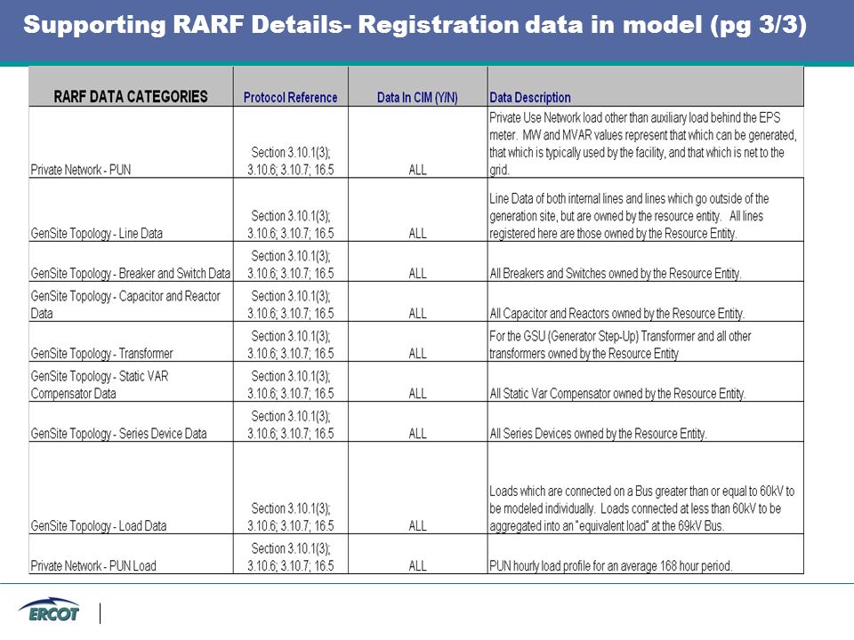 Supporting RARF Details- Registration data in model (pg 3/3)