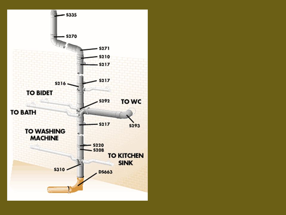 Plumbing Systems Include Supply Lines Drain 7 A Typical Residential Plumbing Layout