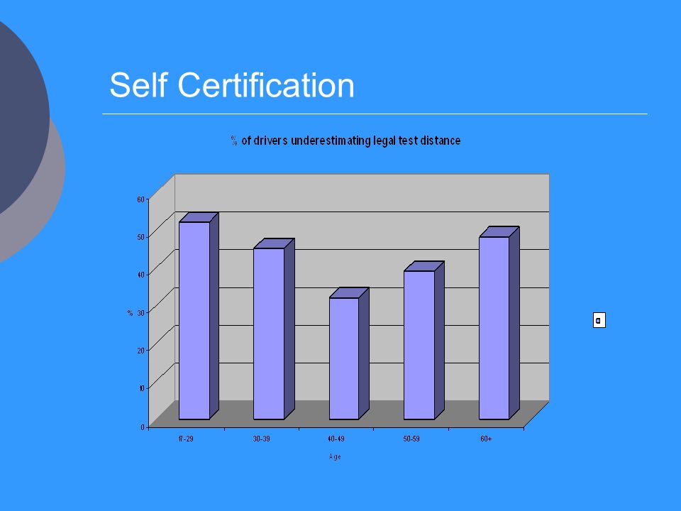 Self Certification