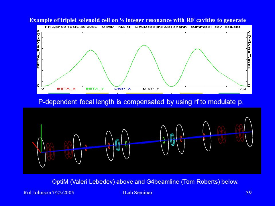 Rol Johnson 7/22/2005JLab Seminar39 Example of triplet solenoid cell on ½ integer resonance with RF cavities to generate synchrotron motion for chromatic aberration compensation.