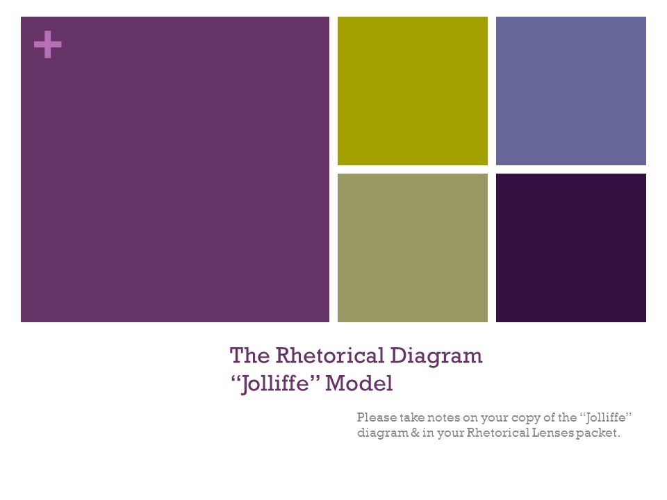 + The Rhetorical Diagram Jolliffe Model Please take notes on your copy of the Jolliffe diagram & in your Rhetorical Lenses packet.
