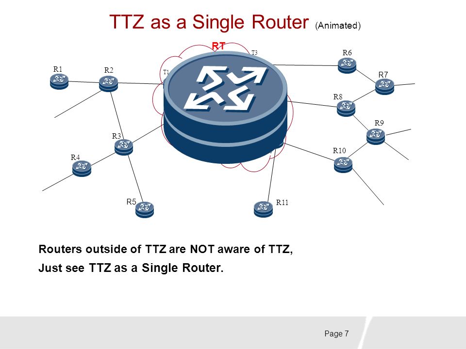 Page 7 TTZ as a Single Router (Animated) Routers outside of TTZ are NOT aware of TTZ, Just see TTZ as a Single Router.