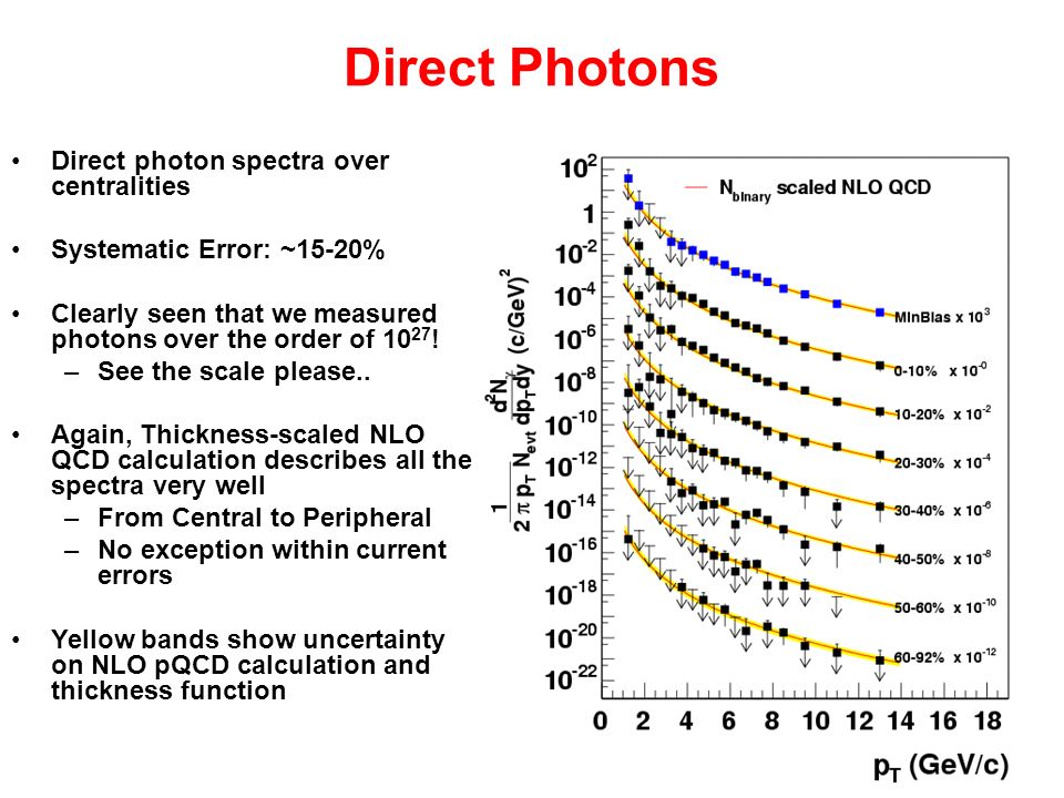 Direct Photons Direct photon spectra over centralities Systematic Error: ~15-20% Clearly seen that we measured photons over the order of