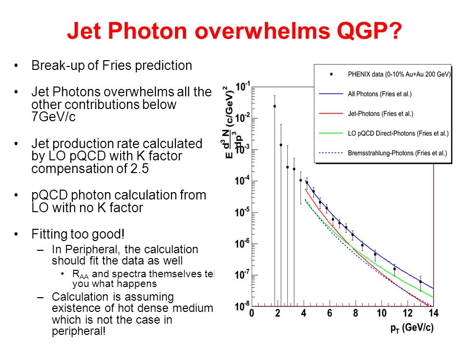 Jet Photon overwhelms QGP.