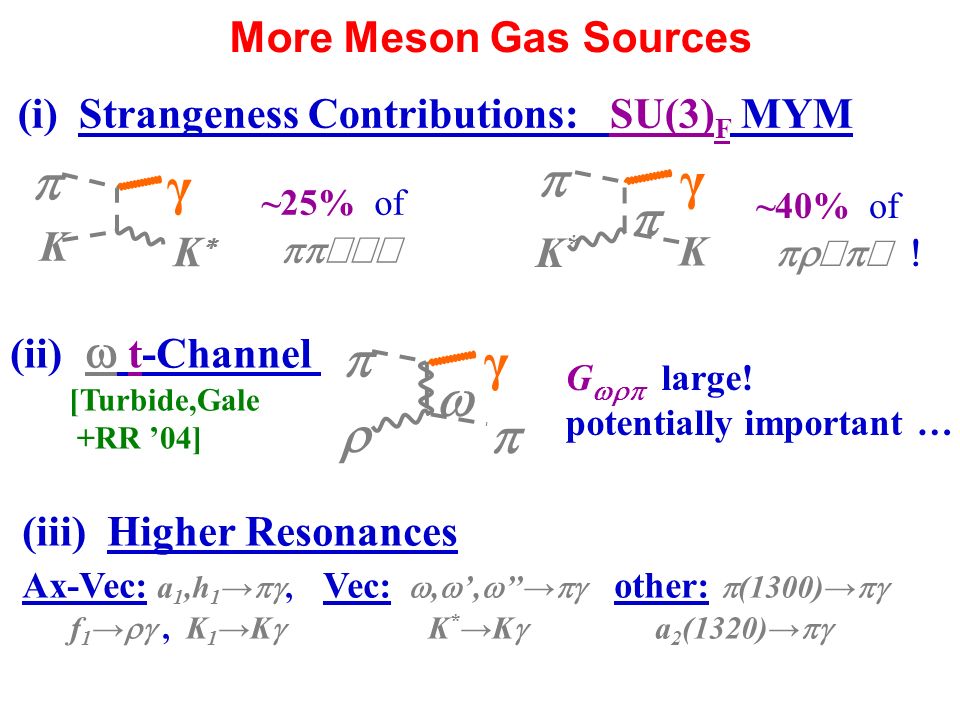 More Meson Gas Sources (i) Strangeness Contributions: SU(3) F MYM (iii) Higher Resonances Ax-Vec: a 1,h 1 → , Vec: ,  ’,  ’’→  other:  (1300)→  f 1 → , K 1 →K  K * →K  a 2 (1320)→  γ  KK K γ  K*K* K  ~25% of   →  ~40% of   →  (ii)  t-Channel γ     G  large.