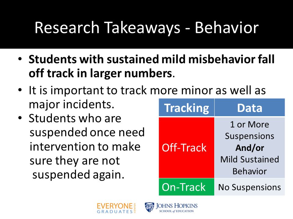 Research Takeaways - Behavior Students with sustained mild misbehavior fall off track in larger numbers.