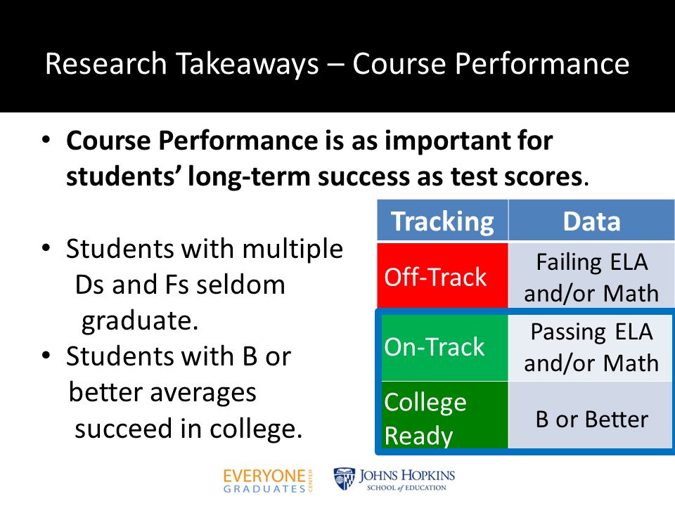 Research Takeaways – Course Performance Course Performance is as important for students’ long-term success as test scores.