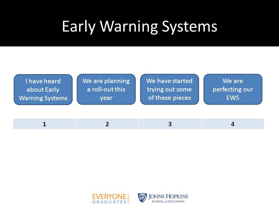 Early Warning Systems 1234 I have heard about Early Warning Systems We have started trying out some of these pieces We are perfecting our EWS We are planning a roll-out this year
