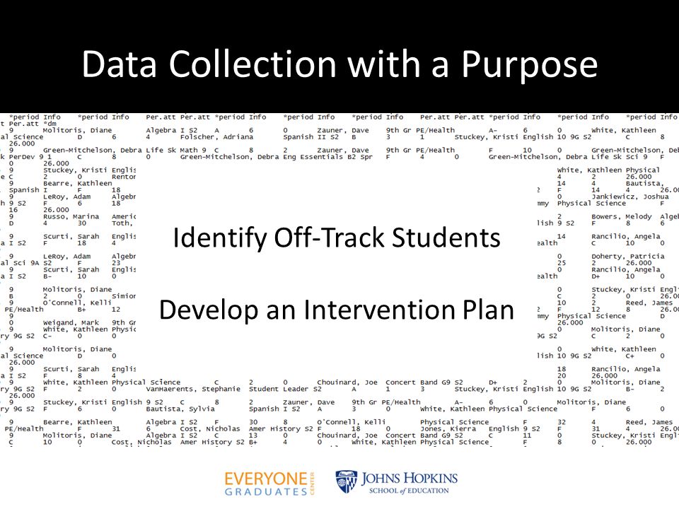 Data Collection with a Purpose Identify Off-Track Students Develop an Intervention Plan