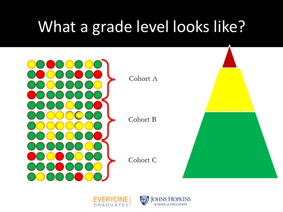What a grade level looks like
