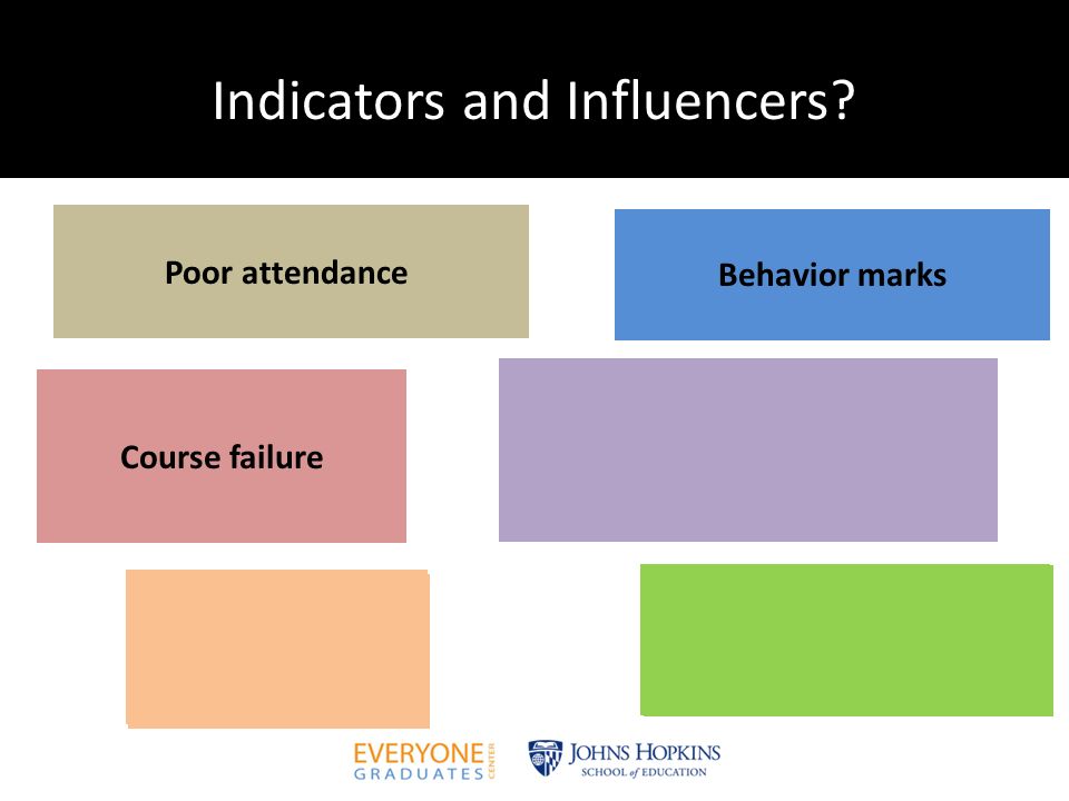Indicators and Influencers.