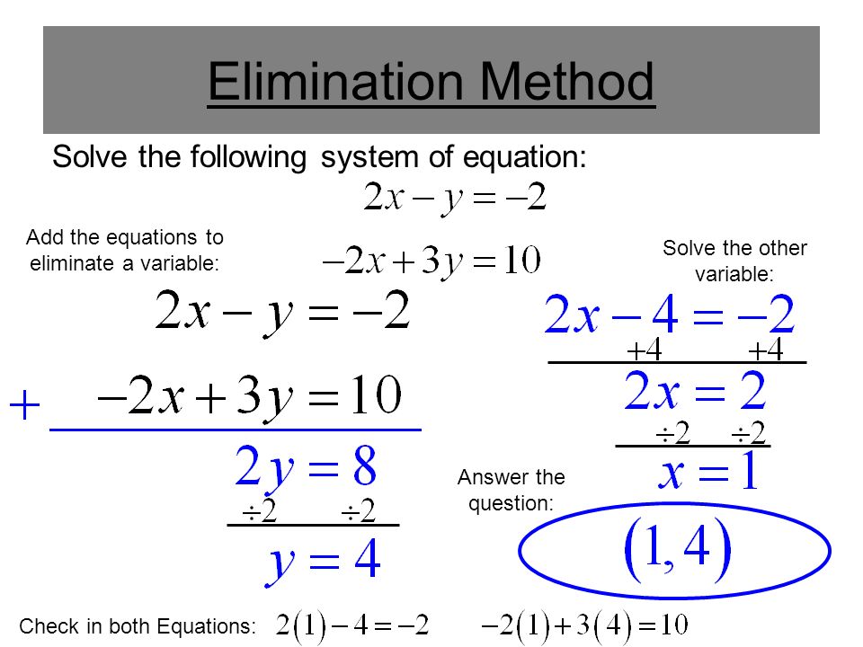 Elimination Method Solve the following system of equation: Add the equations to eliminate a variable: Solve the other variable: Check in both Equations: Answer the question: