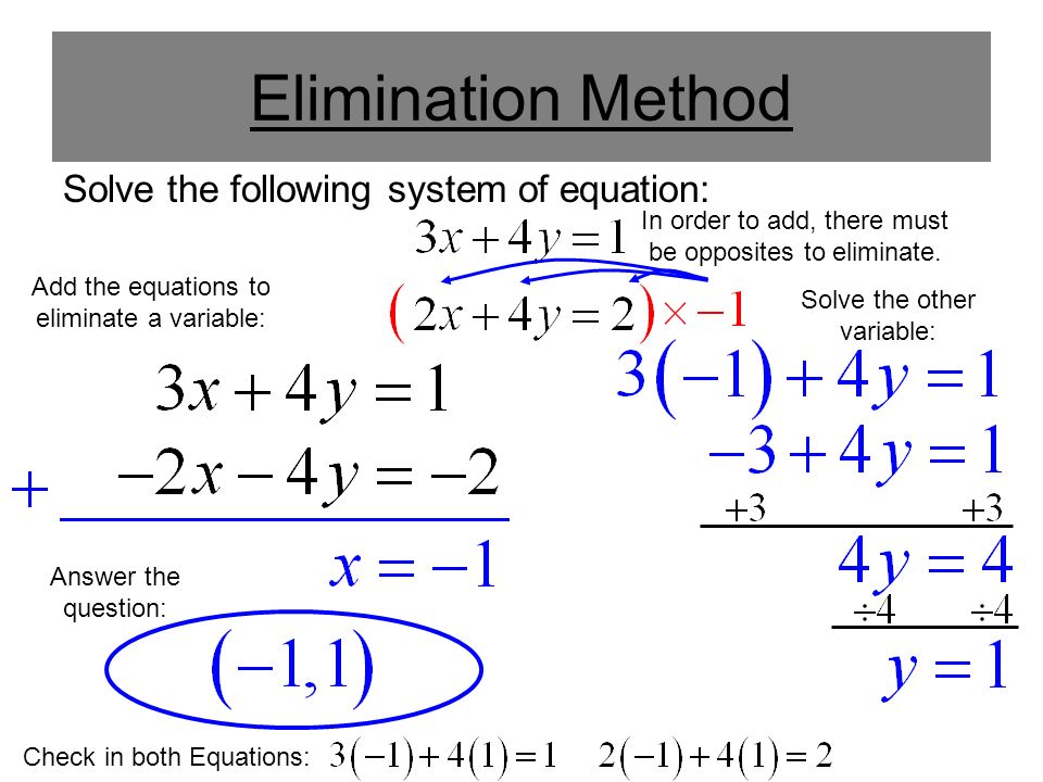Elimination Method Solve the following system of equation: Add the equations to eliminate a variable: Solve the other variable: Check in both Equations: Answer the question: In order to add, there must be opposites to eliminate.