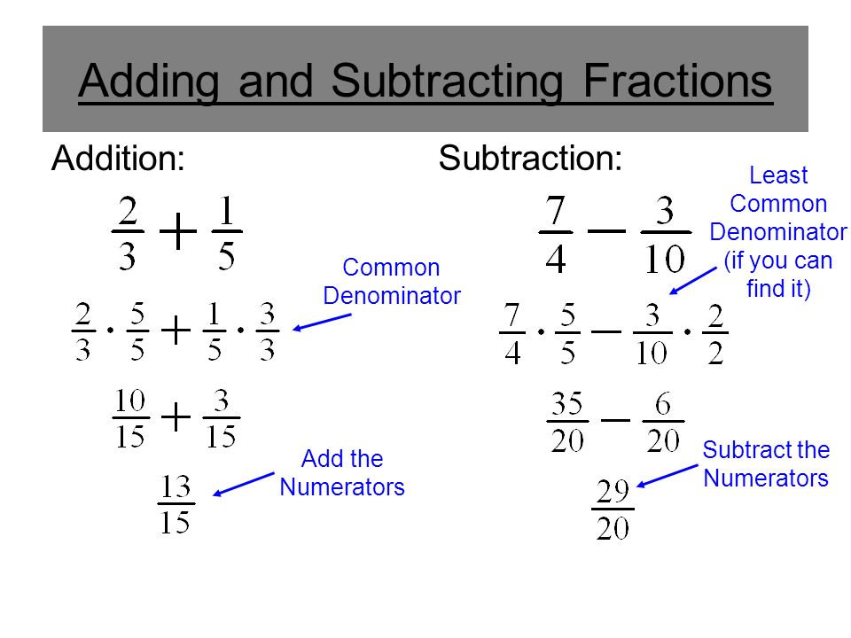Adding and Subtracting Fractions Add the Numerators Least Common Denominator (if you can find it) Common Denominator Addition: Subtraction: Subtract the Numerators