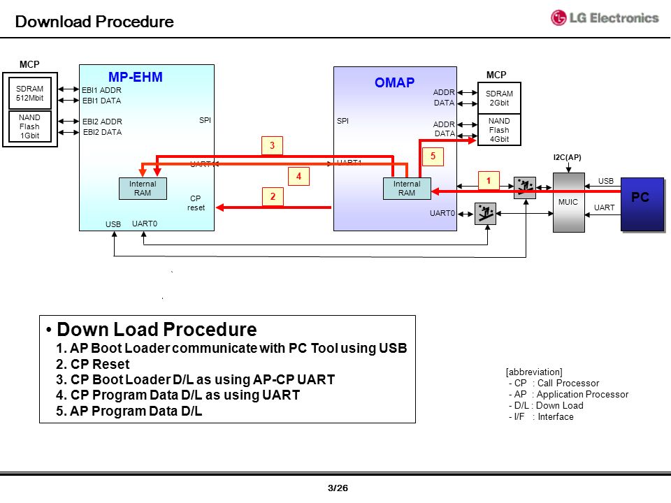 Download Omap Flash Installer