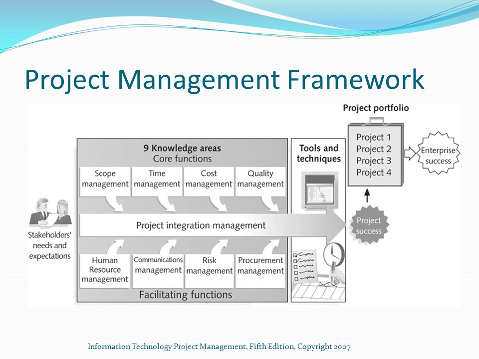 Project expect. Фреймворк управления проектами. Introduction to Project Management. Framework what is it. Function Technical.