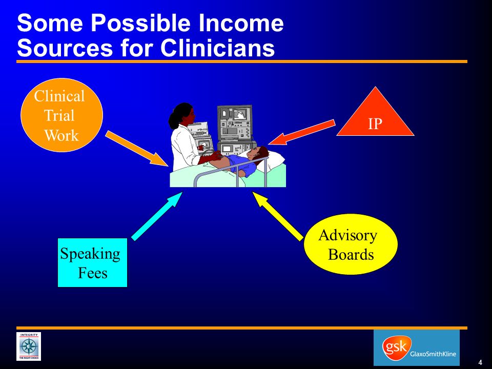 4 Some Possible Income Sources for Clinicians Clinical Trial Work Speaking Fees Advisory Boards IP