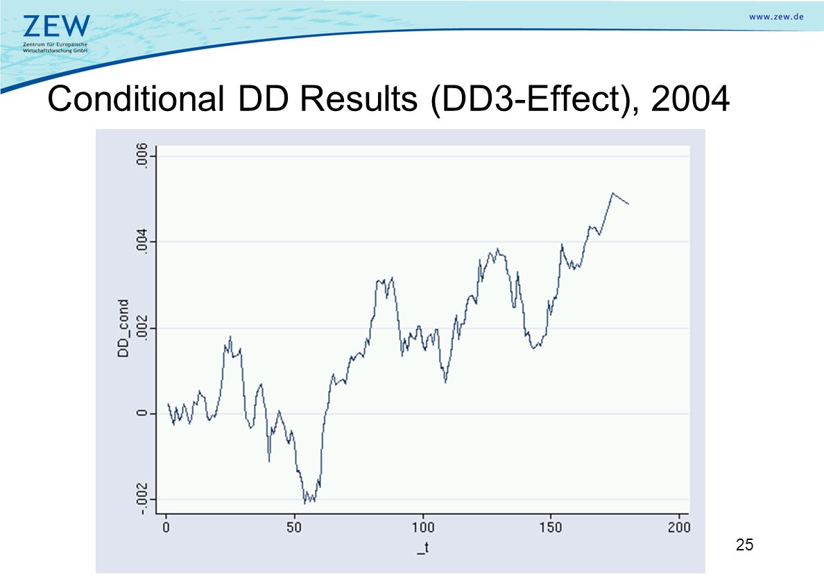 25 Conditional DD Results (DD3-Effect), 2004