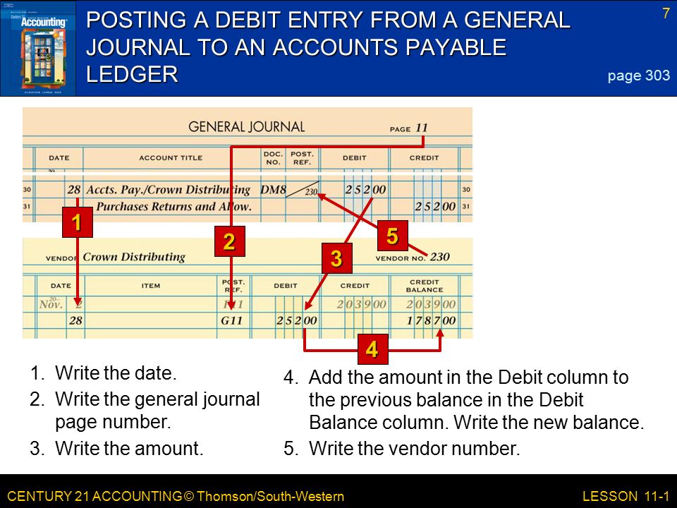 CENTURY 21 ACCOUNTING © Thomson/South-Western 7 LESSON 11-1 POSTING A DEBIT ENTRY FROM A GENERAL JOURNAL TO AN ACCOUNTS PAYABLE LEDGER page Write the date.