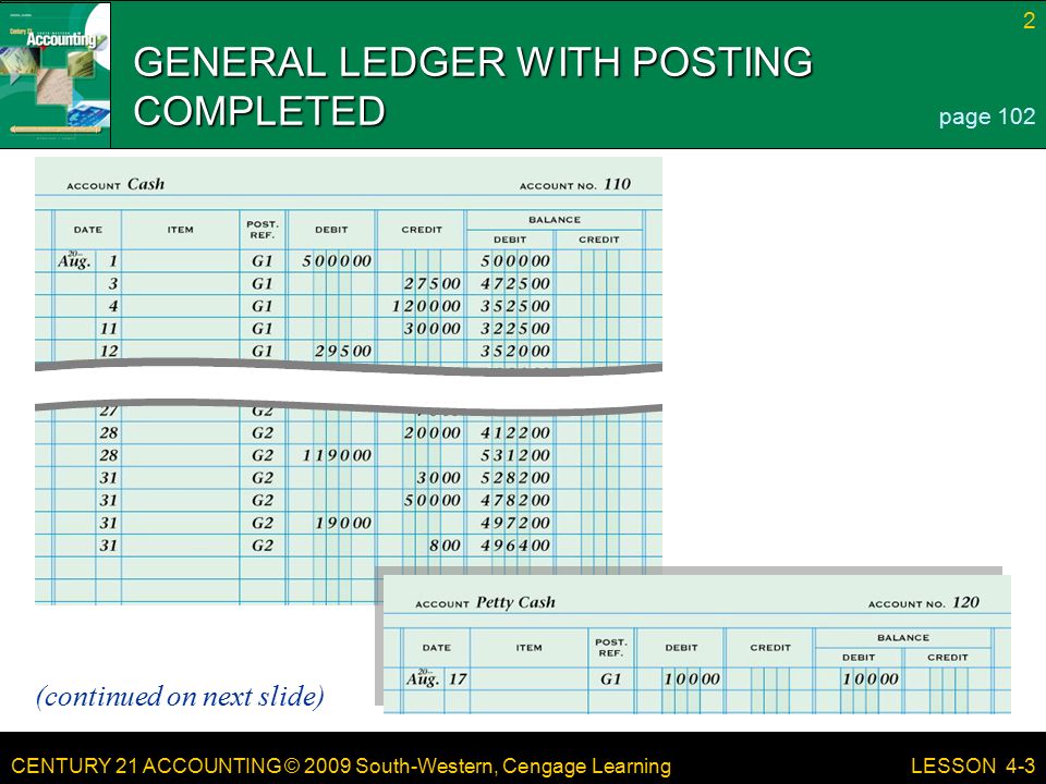 CENTURY 21 ACCOUNTING © 2009 South-Western, Cengage Learning 2 LESSON 4-3 GENERAL LEDGER WITH POSTING COMPLETED page 102 (continued on next slide)