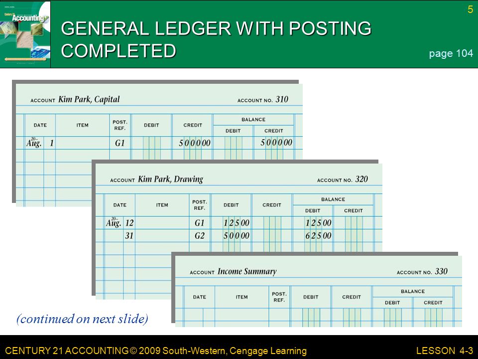 CENTURY 21 ACCOUNTING © 2009 South-Western, Cengage Learning 5 LESSON 4-3 GENERAL LEDGER WITH POSTING COMPLETED page 104 (continued on next slide)