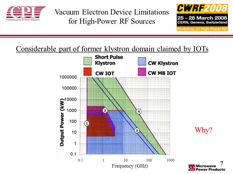 Vacuum Electron Device Limitations for High-Power RF Sources Frequency (GHz) Considerable part of former klystron domain claimed by IOTs Why.