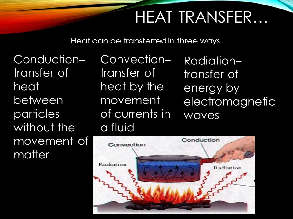 HEAT TRANSFER… Heat can be transferred in three ways.