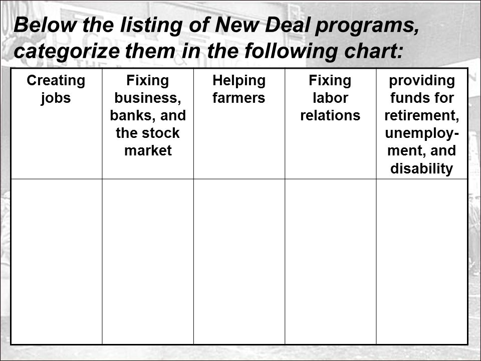 New Deal Programs Chart Answers