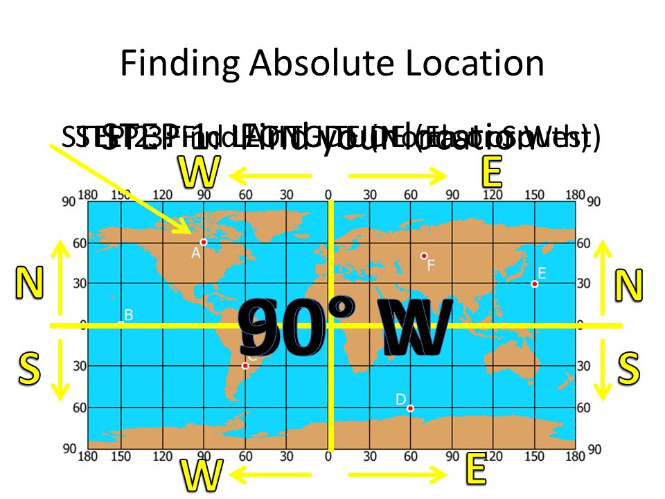 Finding Absolute Location STEP 1: Find your location STEP 2: Find LATITUDE (North or South)STEP 3: Find LONGITUDE (East or West)