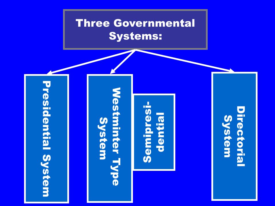 Power-Sharing Institutions of Federal States Political Science Faculty  Master course Compound System of Governance Thomas Fleiner. - ppt download