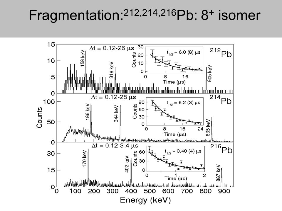 Fragmentation: 212,214,216 Pb: 8 + isomer