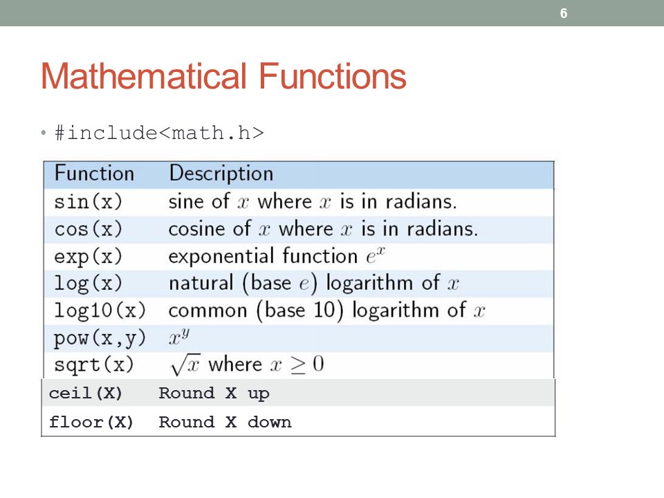 Размер функции c. Функции Math.h. Библиотека Math в си. Библиотека с++ Math.h. С++ Math functions.