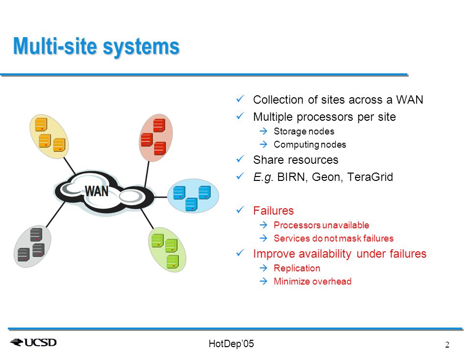 HotDep’05 2 Multi-site systems Collection of sites across a WAN Multiple processors per site  Storage nodes  Computing nodes Share resources E.g.