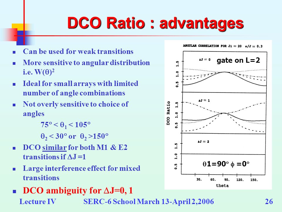 Lecture IV SERC-6 School March 13-April 2, DCO Ratio : advantages Can be used for weak transitions More sensitive to angular distribution i.e.