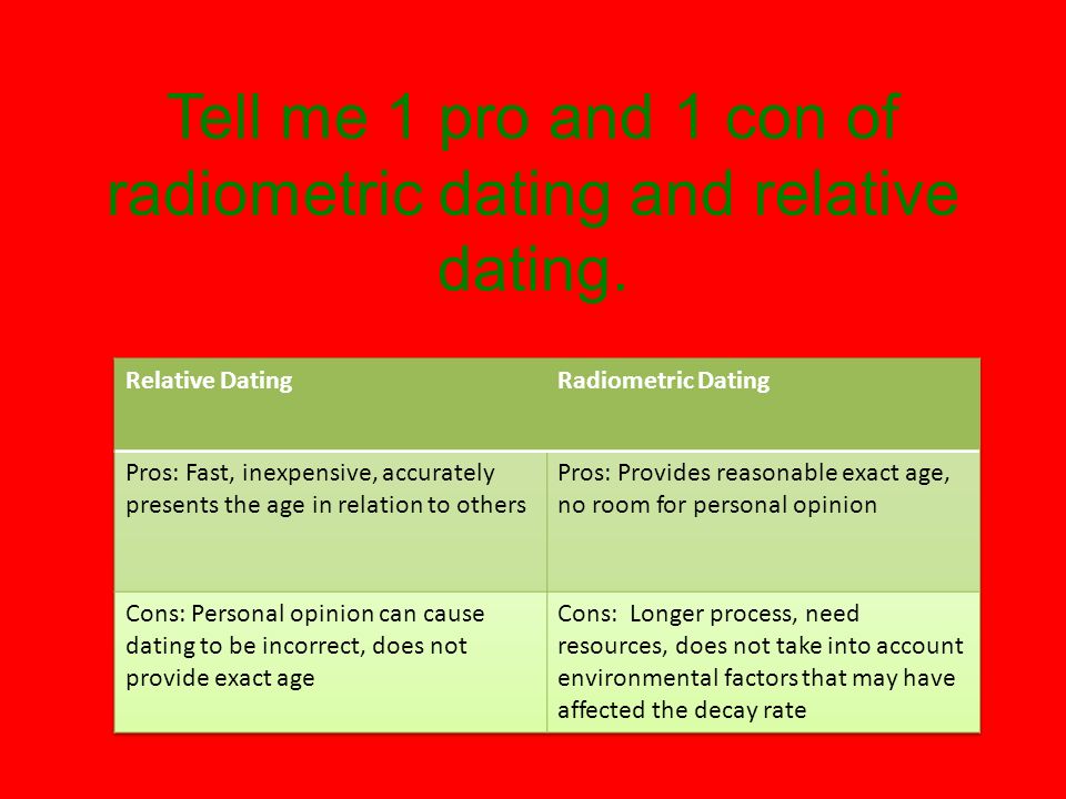 Vergelijk radiometrische dating met Relative dating dating sites in Dickinson ND