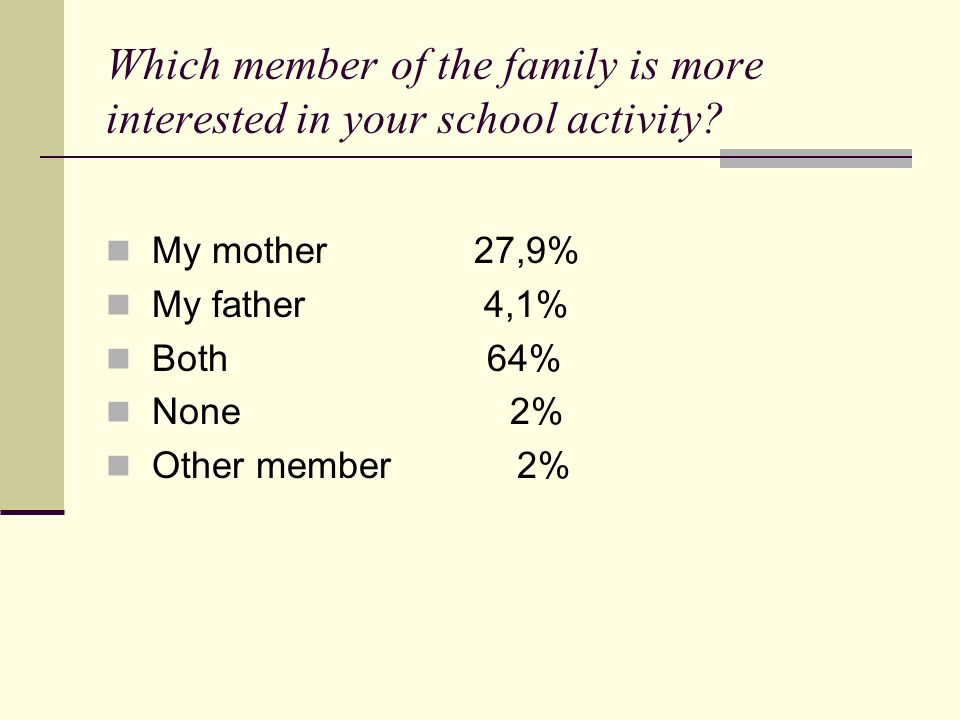 Which member of the family is more interested in your school activity.